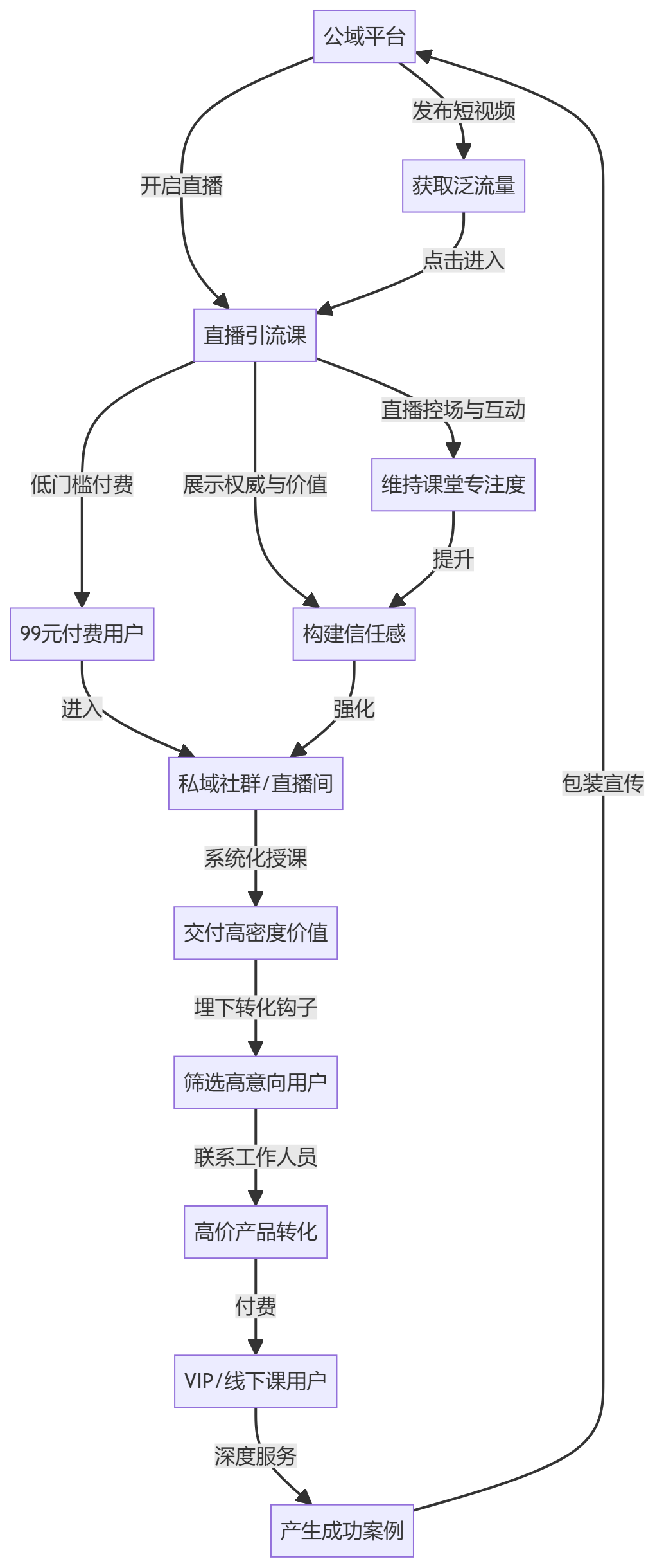 核心商业逻辑拆解